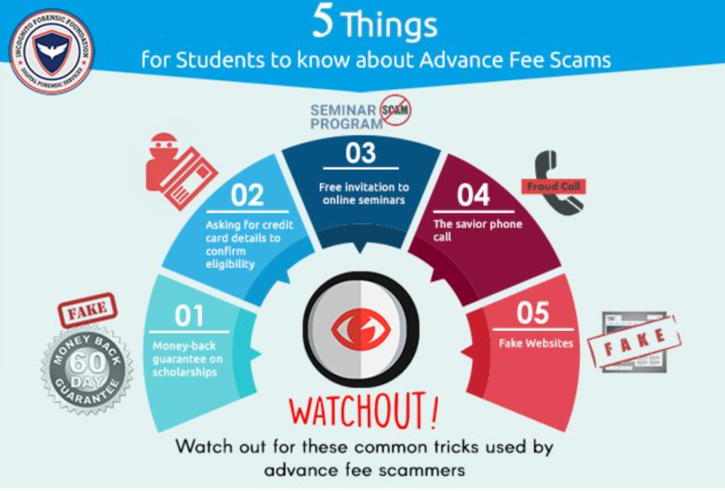 Advance Fee Schemes Explained SpyWarrior